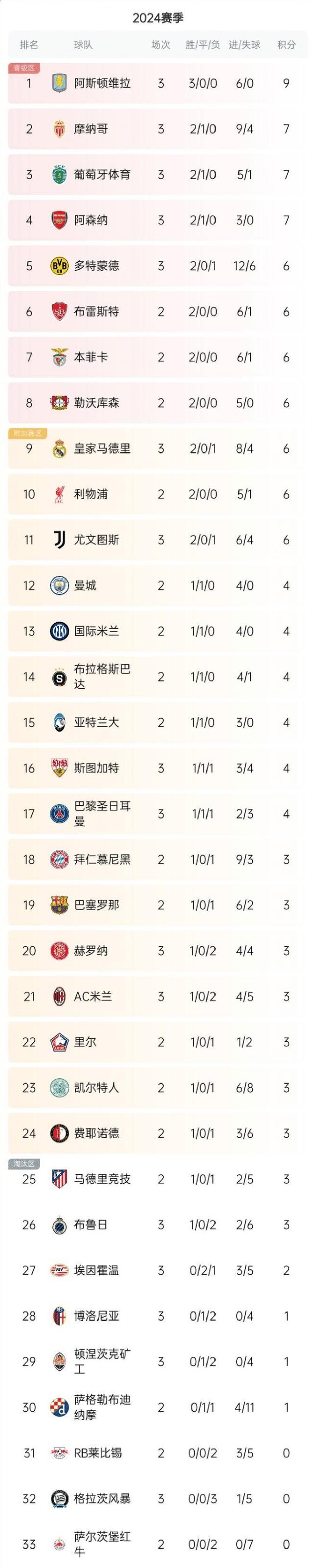 尤文图斯主场取胜，继续领跑积分榜的简单介绍