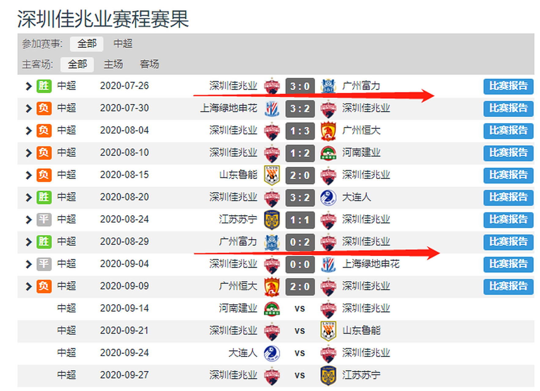 深圳佳兆业与广州富力战平，互交白卷的简单介绍