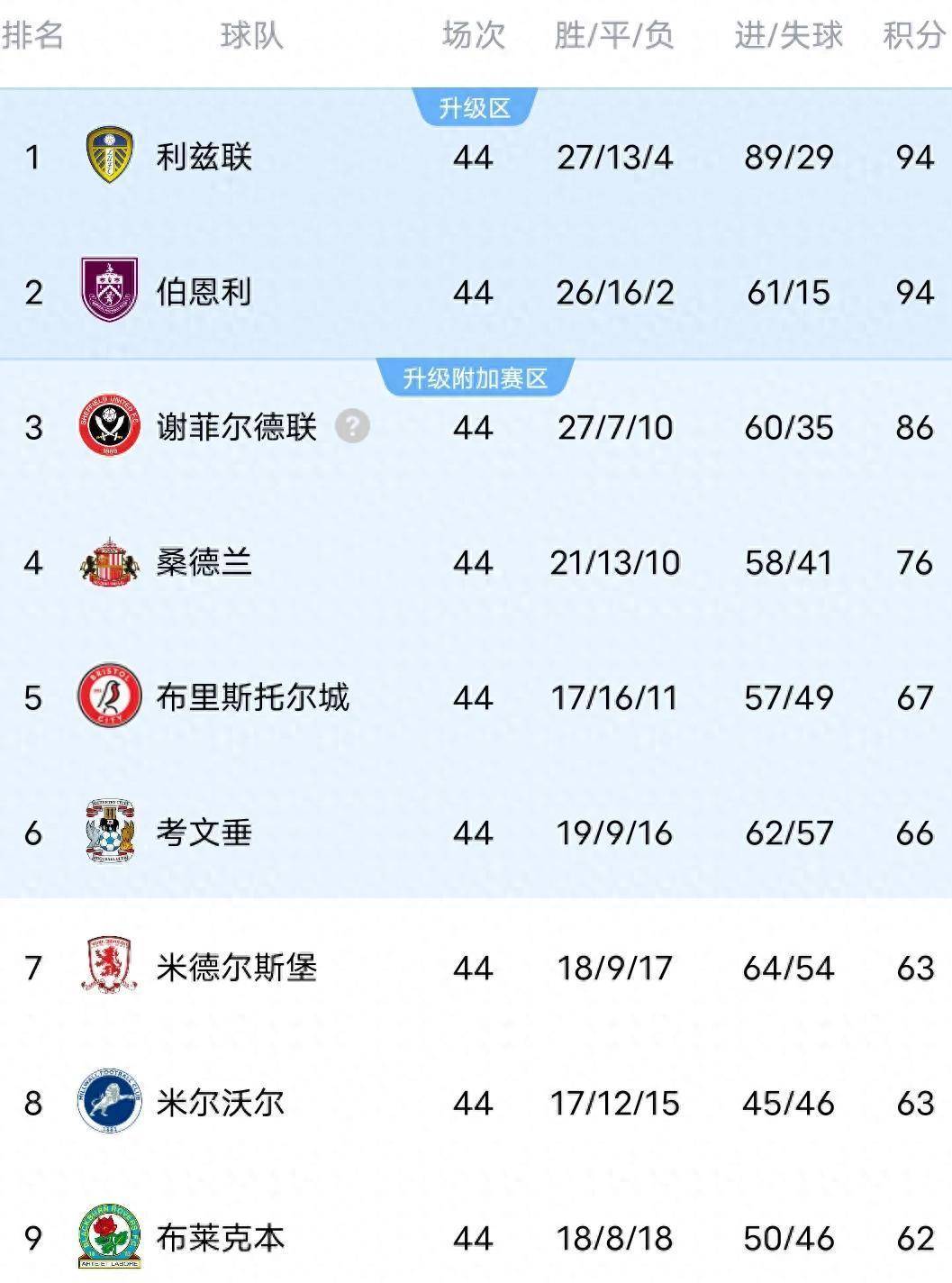 杏彩体育app下载-关于利兹联前锋连斩建功，助球队重返胜轨的信息