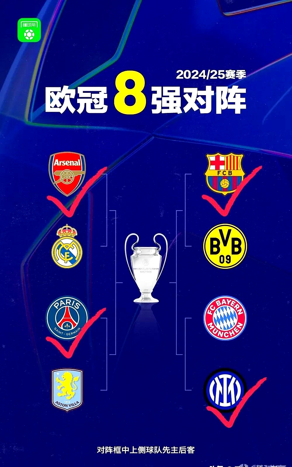 包含切尔西战平拜仁慕尼黑，取得欧冠八强资格的词条